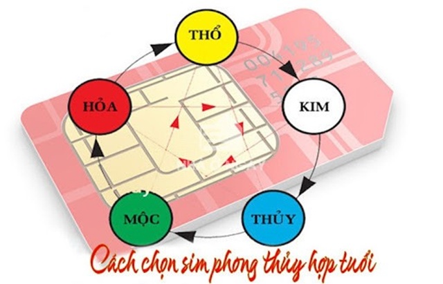 Vì Sao Cần Xem Số Sim Đẹp Hợp Tuổi?