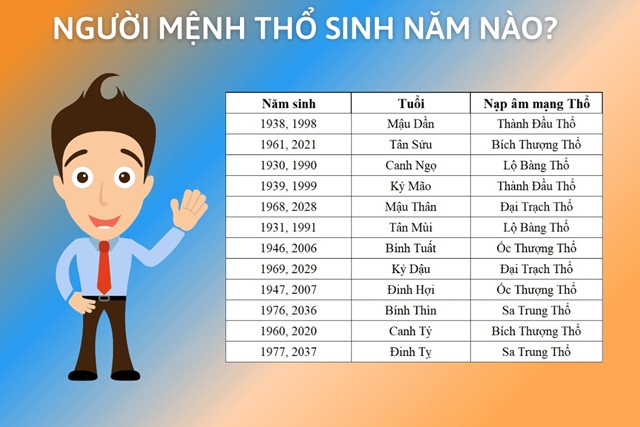 Ngũ hành là Kim, Mộc, Thủy, Hỏa, Thổ