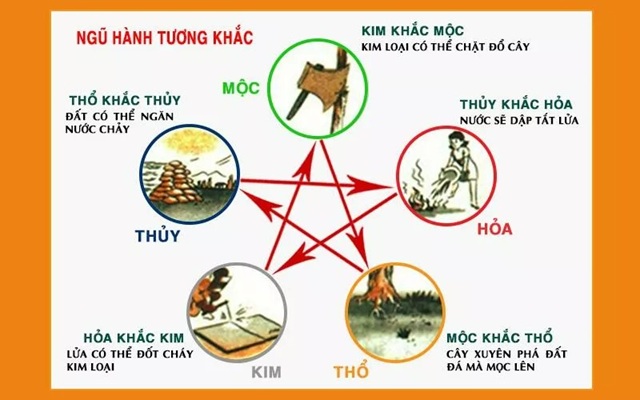 Một chiếc sim hợp mệnh có thể kích hoạt những năng lượng tích cực