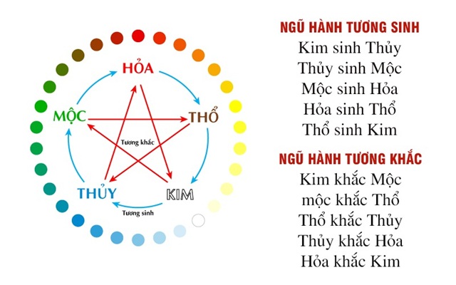Tuổi Nhâm Ngọ Hợp Với Màu Nào?